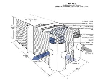 Middel Gesoldeerde Aluminium plaat-Vin Warmtewisselaar met Compacte Structuur