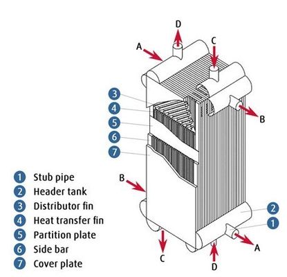 De Scheiding van de de Koelerlucht van de aluminiumplaat het Verwarmen Ruilmiddel, OEM&ODM