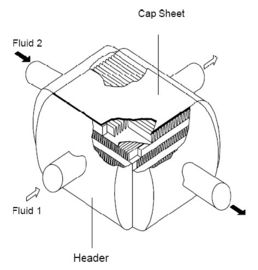 Professionele Gesoldeerde AluminiumWarmtewisselaars, van de plaat-Vin de Radiator Luchtscheiding